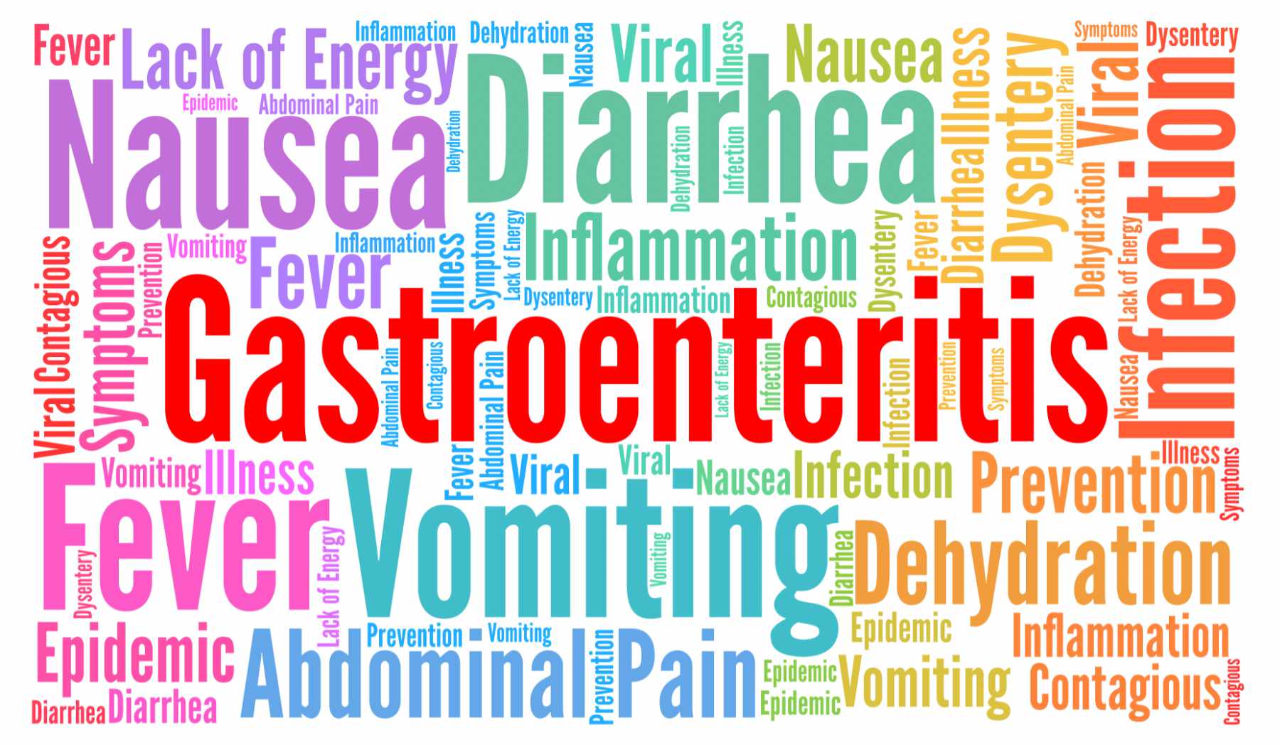 Viral-Gastroenteritis-Graphic